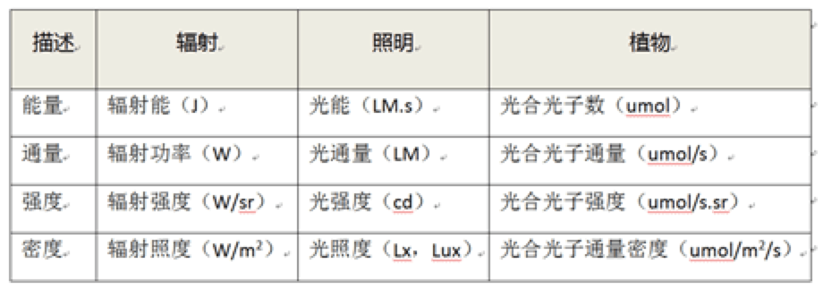 “知麻”開燈——大麻種植燈新手指南·一